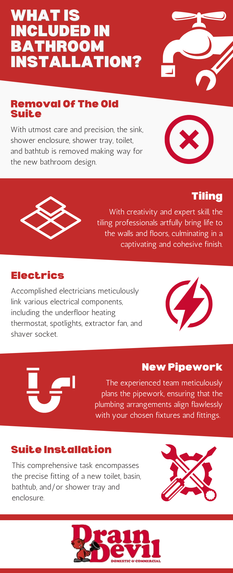 What Is Included In Bathroom Installation?